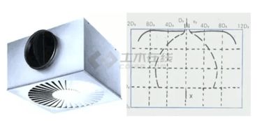 风口形式这么多，你真的选对了吗？——旋流风口凭什么领跑高空间领域